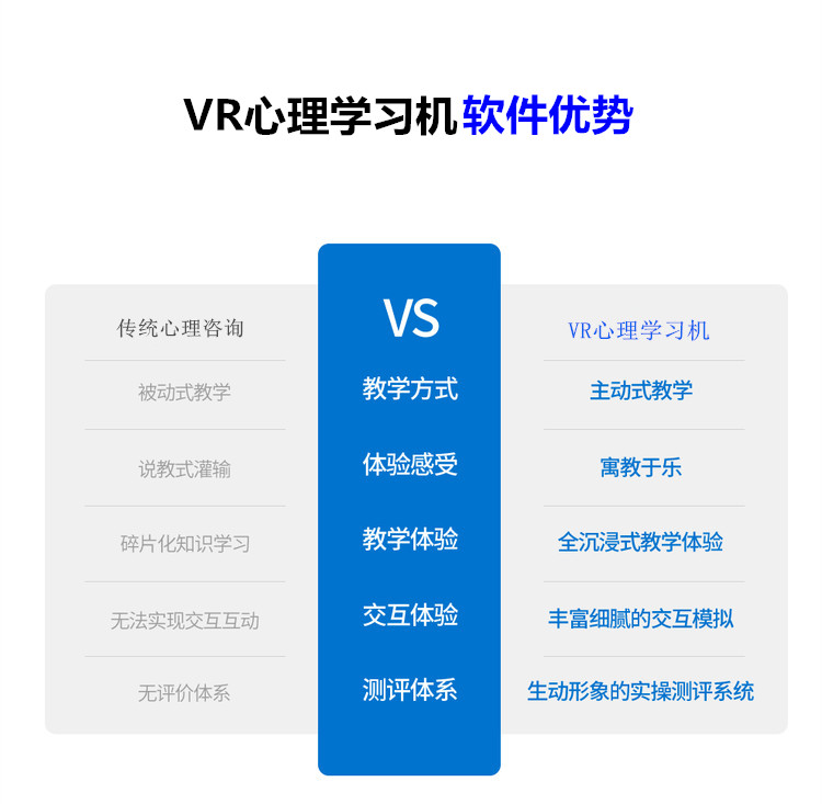 VR心理機